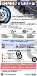 Акция ГАИ «Зимние шины — безопасность для машины!»